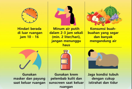 Cuaca Panas Ekstrem Ancam Kesehatan: Ini Tips Bertahan dan Tetap Fit di Tengah Terik